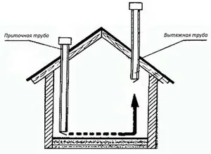 Как построить вентиляционное отверстие