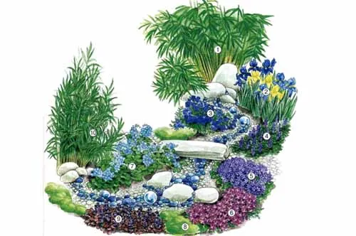 Какие растения используются в цветочных потоках