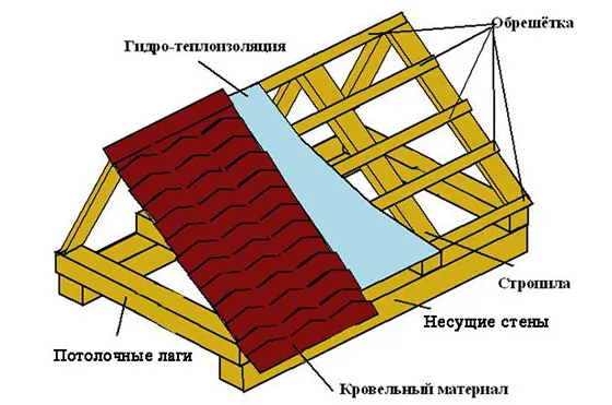 Как построить зимний курятник на 20 кур своими руками: простые инструкции по строительству курятника