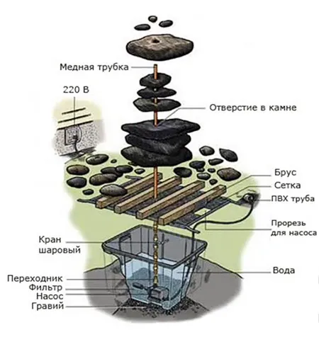 Рисунок фонтана из сложенных камней